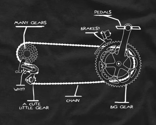 Funny Bicycle Chain Gear Shift - Cycling Gear News review and price